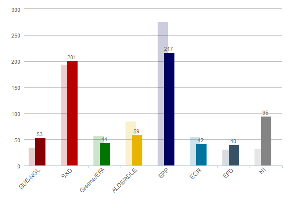 EP 2014, pre-election poll