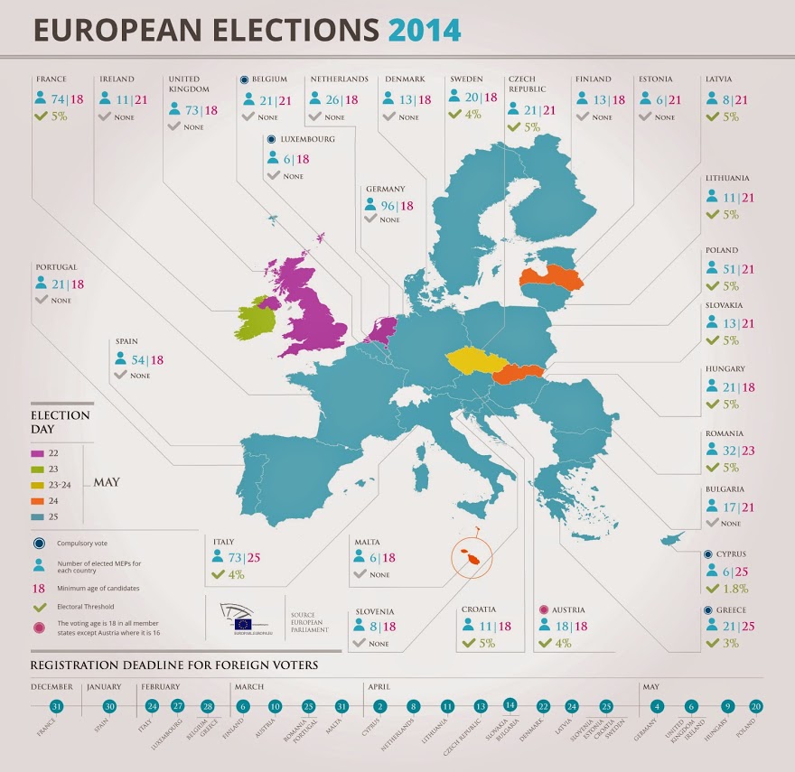 European Parliament elections 2014