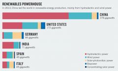 China is a renewable powerhouse