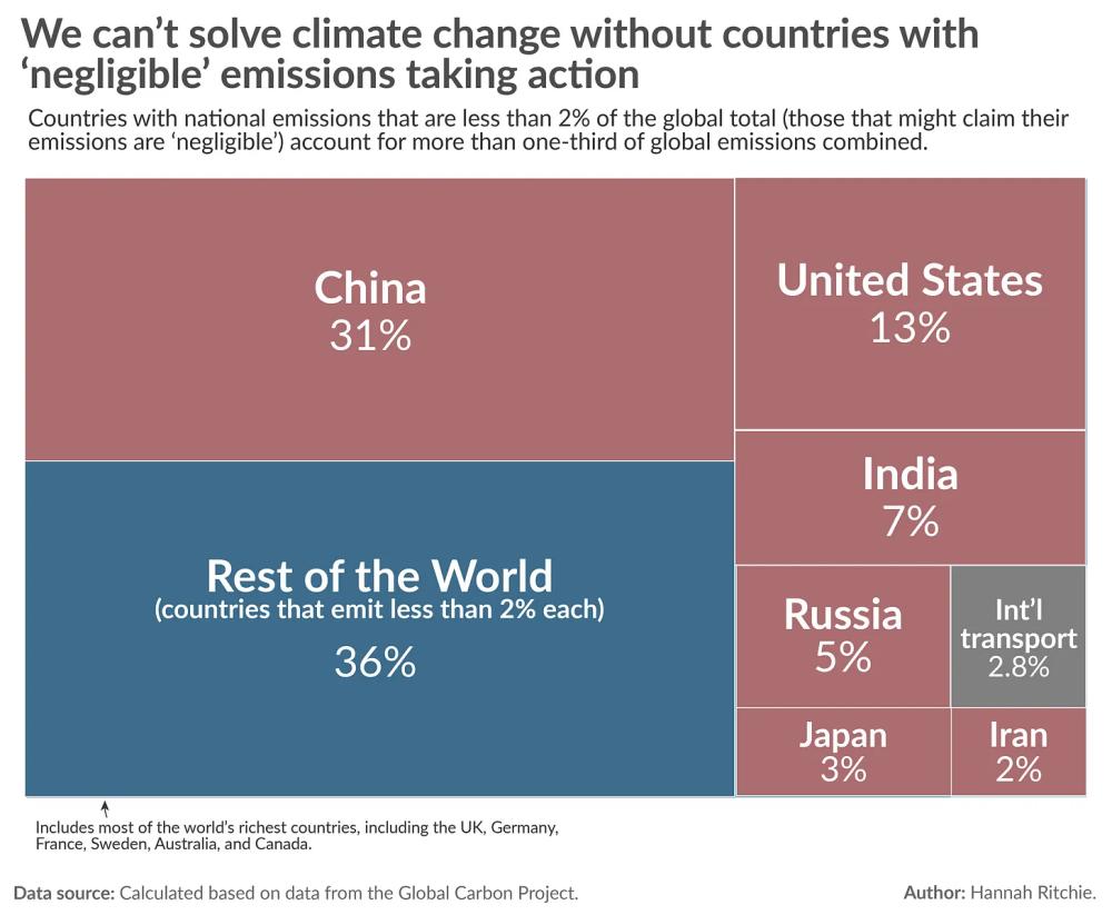 we cant fight climate change without china.jpg