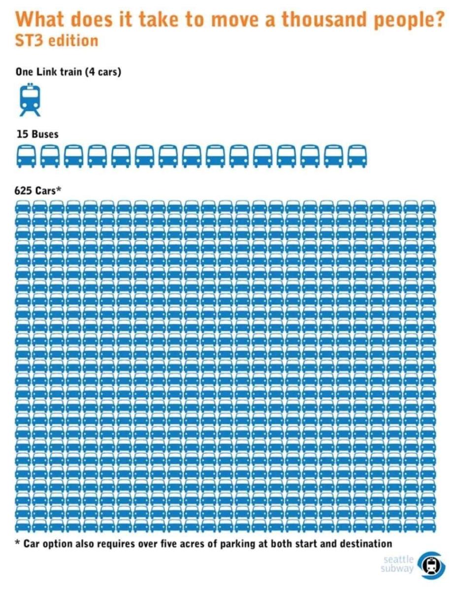 Illustration: what does it take to move a thousand people?