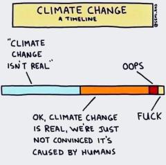 Climate change - a timeline